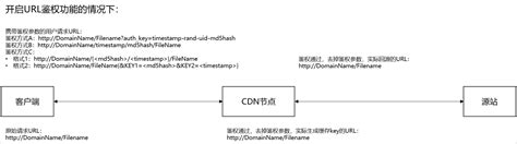 電話號碼八字 cont'd意思